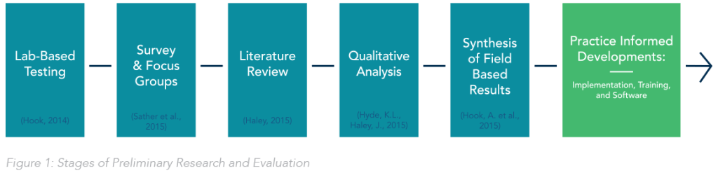 Mixed-Methods-Analysis