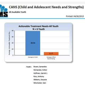 FidelityEHR incorporates Child and Adolescent Needs and Strengths (CANS) assessments