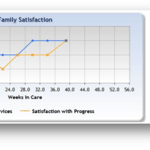 FidelityEHR electronic health record for behavioral health measures family satisfaction for wraparound care coordination