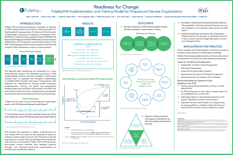 Poster presented by FidelityEHR at 2016 CMH Child, Adolescent and Young Adult Behavioral Health Conference